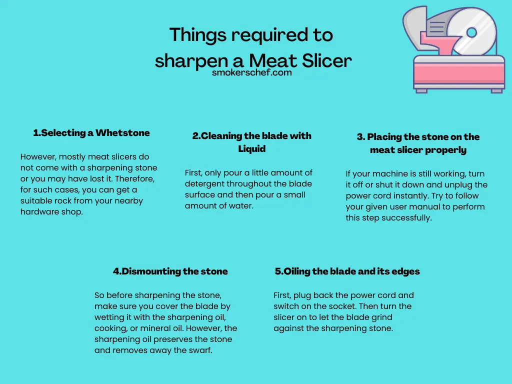 Things required to  sharpen a Meat Slicer