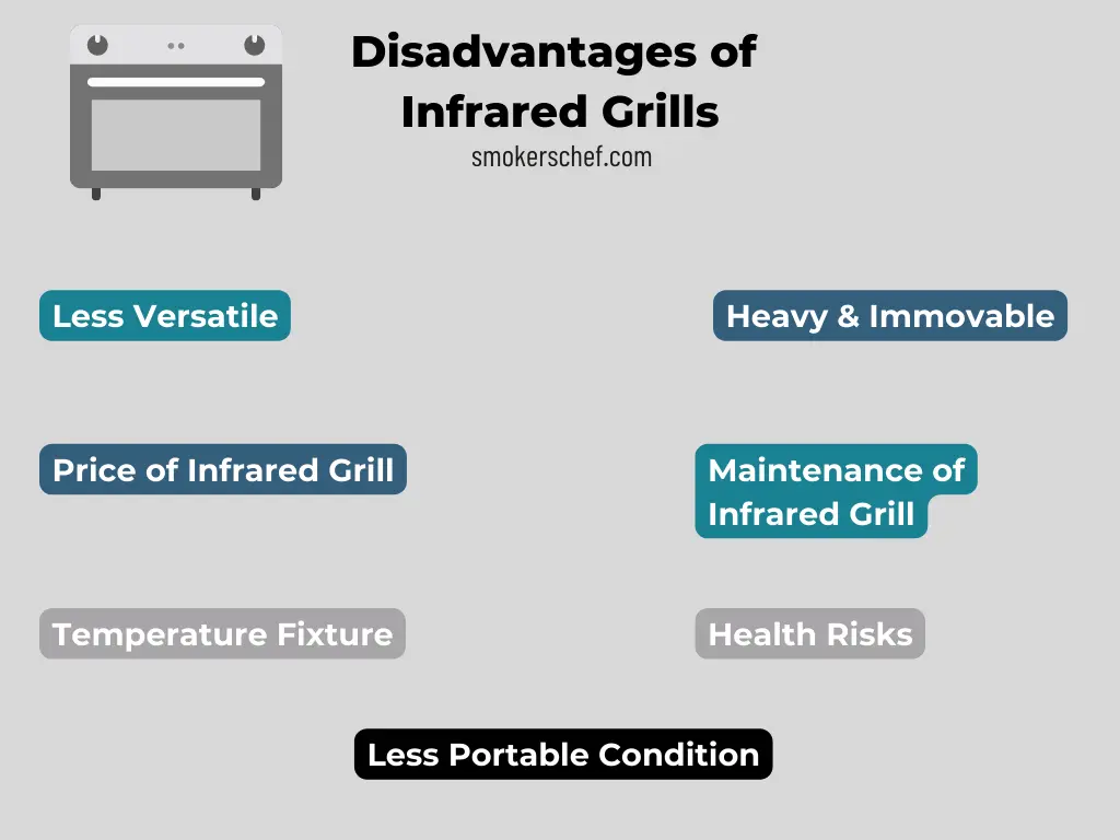Disadvantages of  Infrared Grills