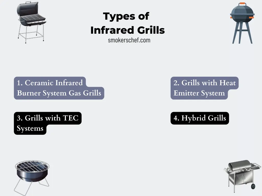 Types of  Infrared Grills