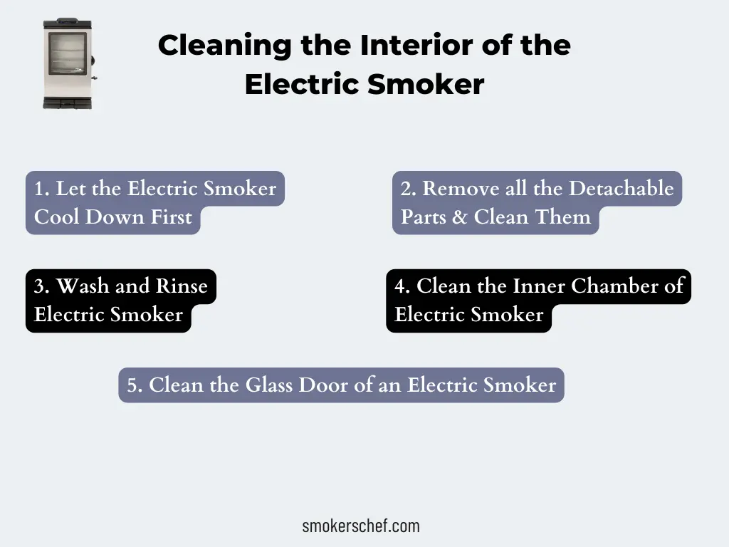 Cleaning the Interior of the Electric Smoker