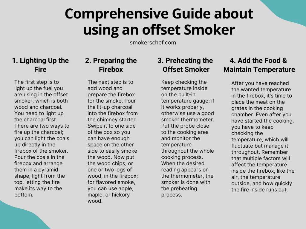 Comprehensive Guide about using an offset Smoker