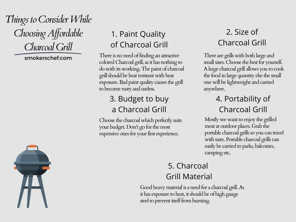 Things to Consider While Choosing Affordable Charcoal Grill