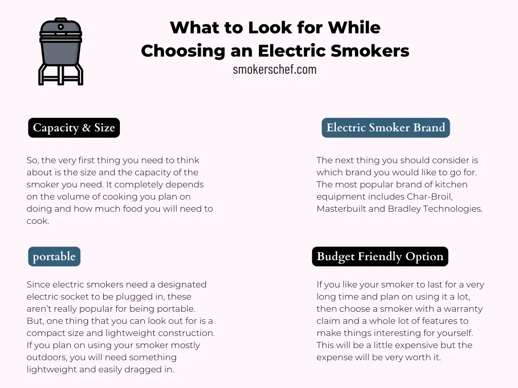 What to Look for While Choosing an Electric Smoker